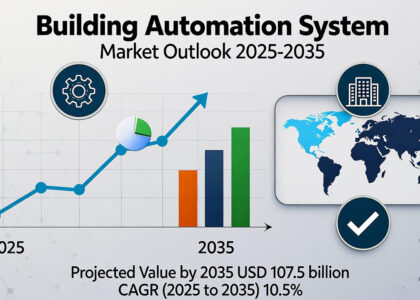 Building Automation System Market