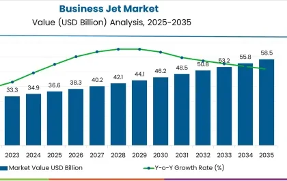 Business Jet Market