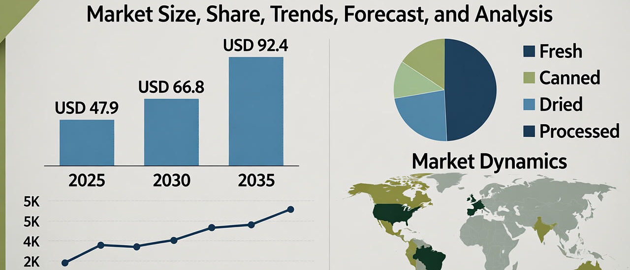 Button Mushroom Products Market