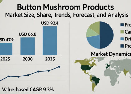 Button Mushroom Products Market
