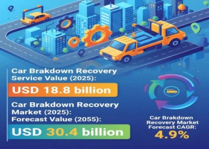 Car Breakdown Recovery Service Market