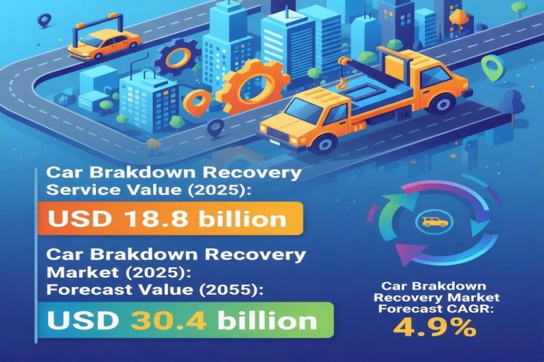 Car Breakdown Recovery Service Market