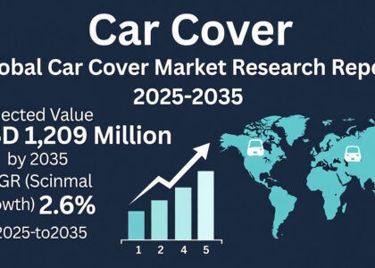 Car Cover Market
