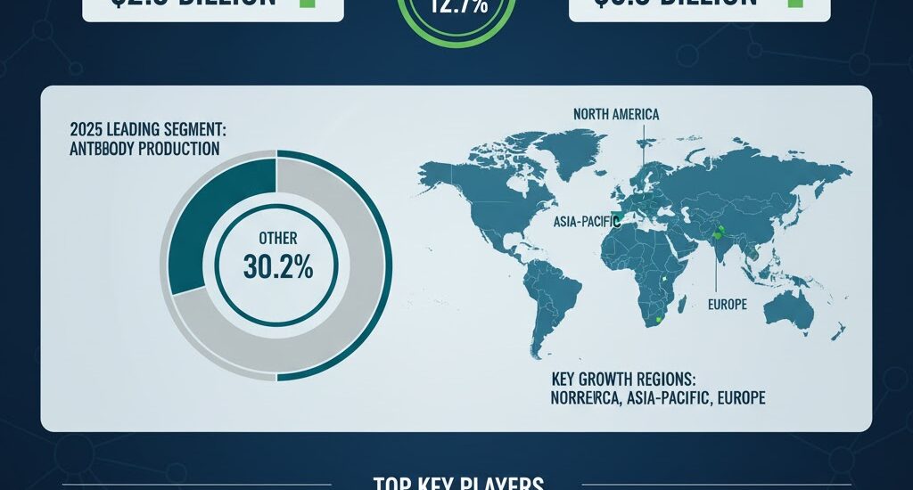 Cellbag Bioreactor Chambers Market