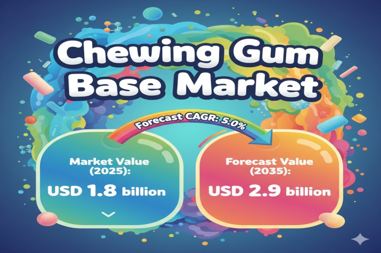 Chewing Gum Base Market