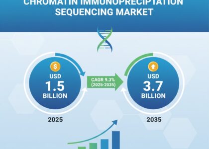 Chromatin Immunoprecipitation Sequencing Market