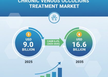 Chronic Venous Occlusions Treatment Market