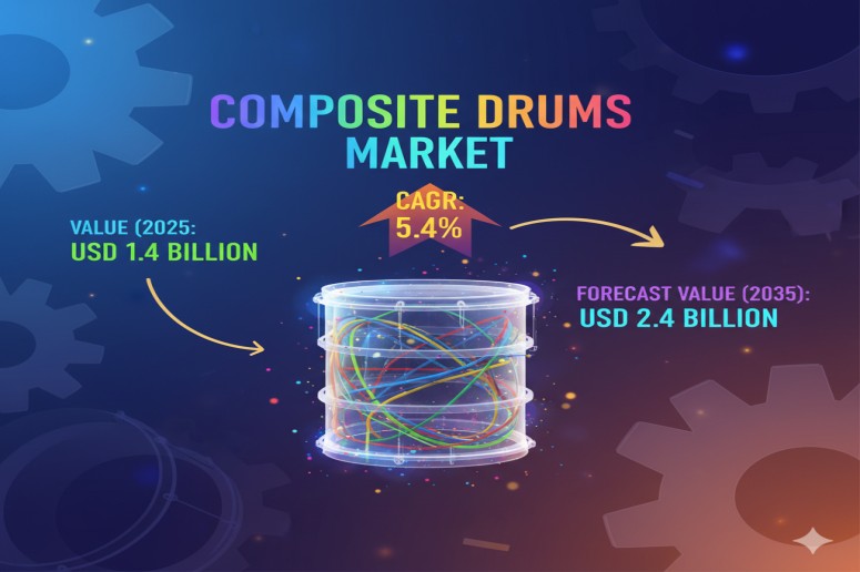 Composite Drums Market