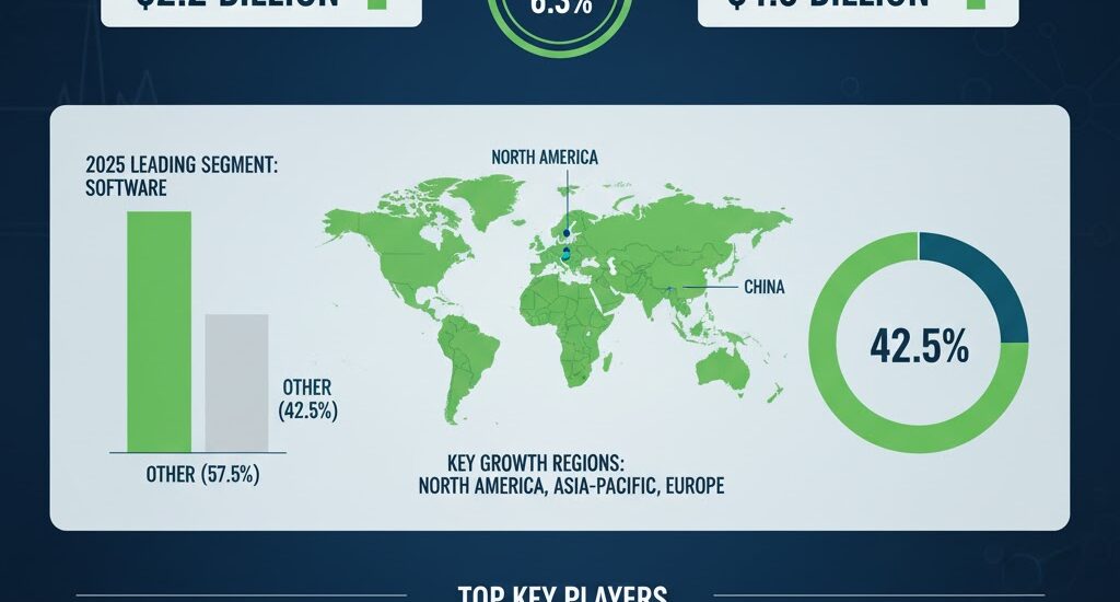 Computerized Physician Order Entry (CPOE) Market