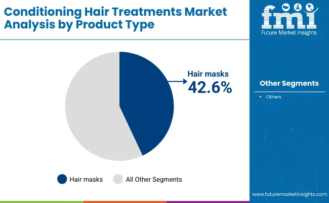 Conditioning Hair Treatment