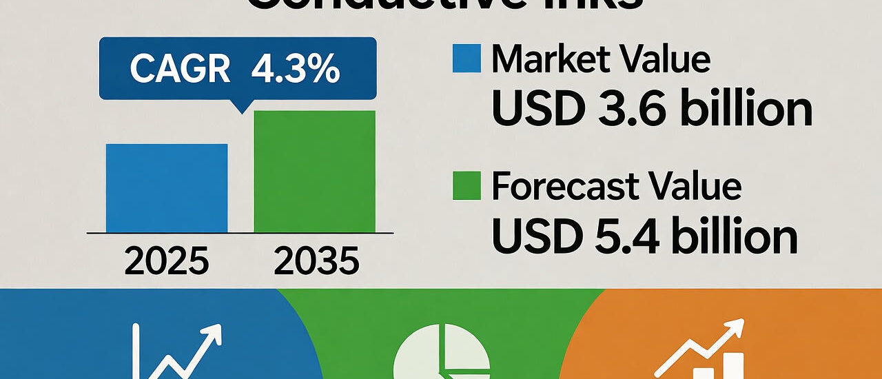 Conductive Inks Market