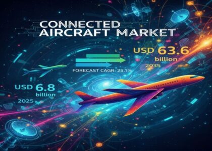 Connected Aircraft Market