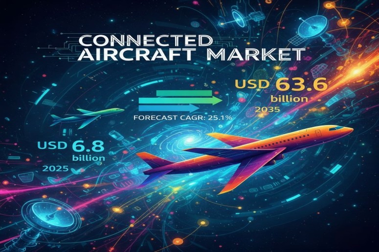 Connected Aircraft Market
