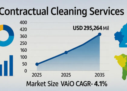 Contractual Cleaning Services Market