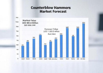 Counterblow Hammers Market