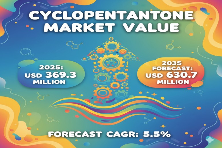 Cyclopentanone Market