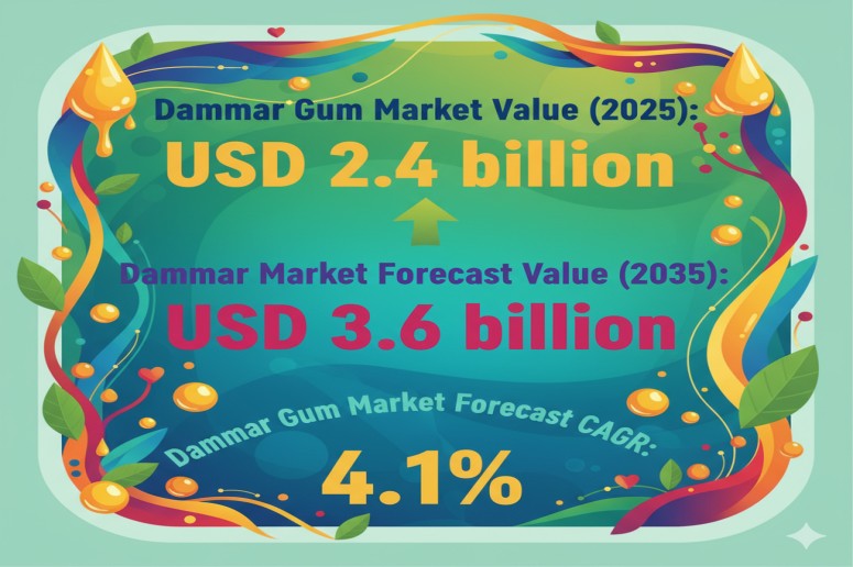 Dammar Gum Market