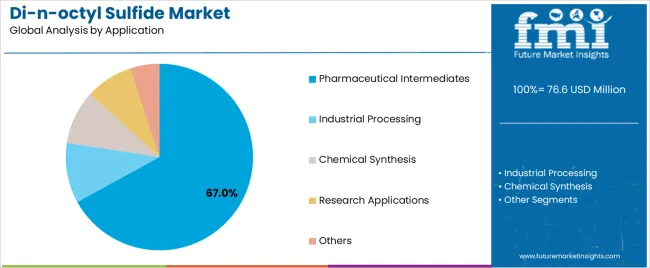 Di-n-octyl Sulfide Market