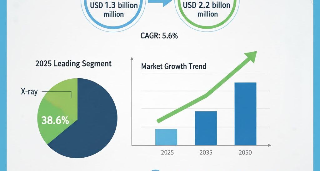 Diagnostic Imaging Markers Market