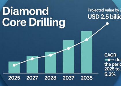 Diamond Core Drilling Market