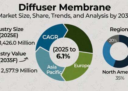 Diffuser Membrane Market