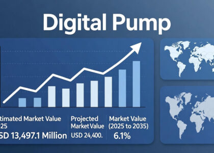 Digital Pump Market