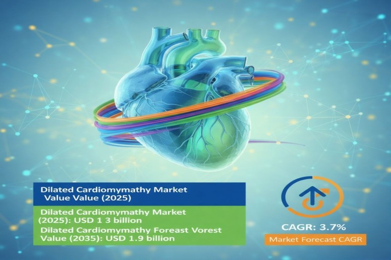 Dilated Cardiomyopathy Market
