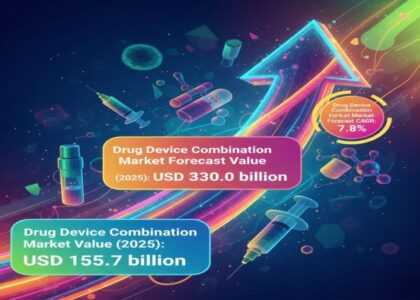Drug Device Combination Products Market