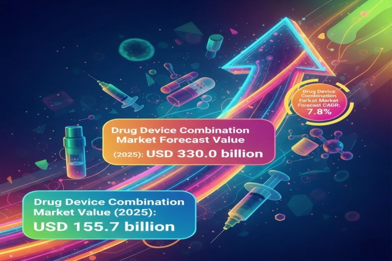 Drug Device Combination Products Market