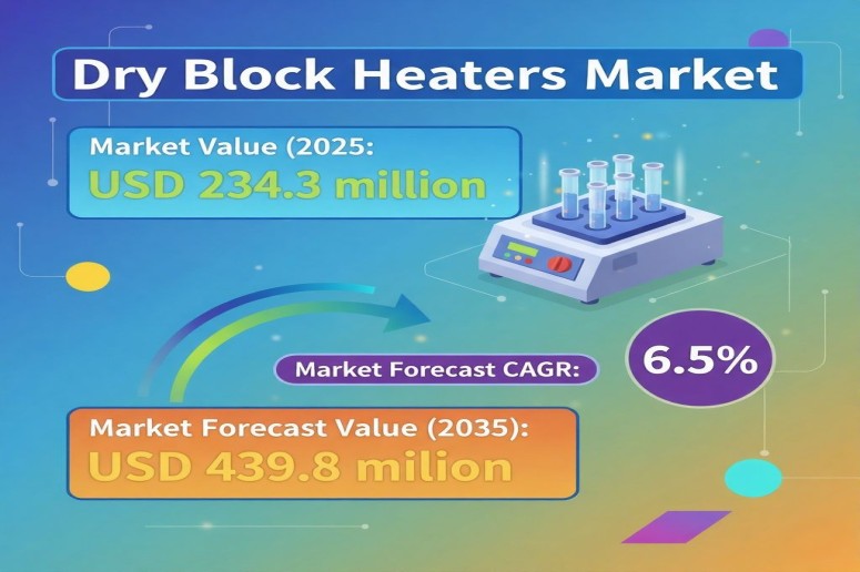 Dry Block Heaters Market