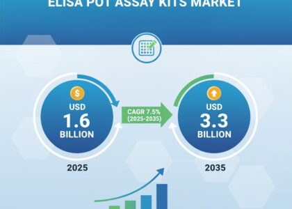 ELISA POT Assay Kits Market