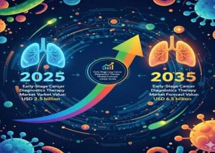 Early-Stage Lung Cancer Diagnostics Therapy Market