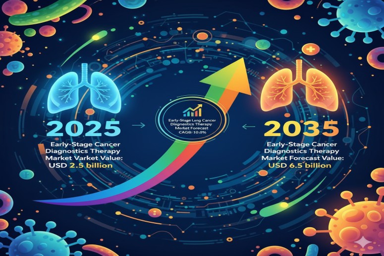 Early-Stage Lung Cancer Diagnostics Therapy Market