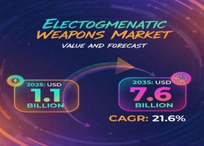 Electromagnetic Weapons Market
