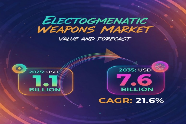 Electromagnetic Weapons Market