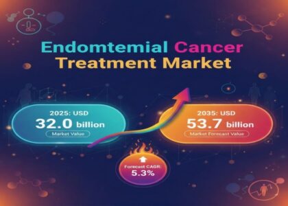 Endometrial Cancer Treatment Market