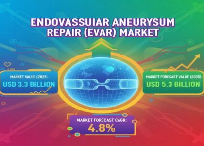 Endovascular Aneurysm Repair (EVAR) Market