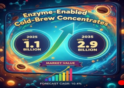 Enzyme-Enabled Cold-Brew Concentrates Market