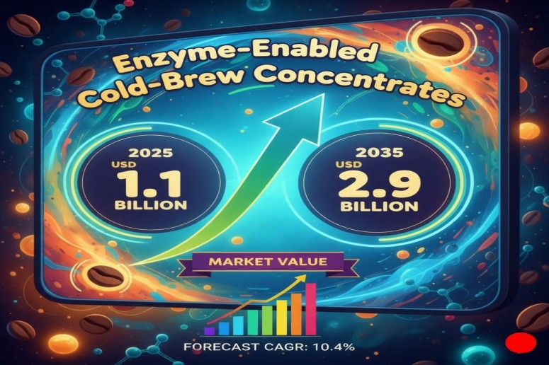 Enzyme-Enabled Cold-Brew Concentrates Market