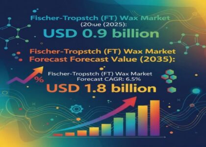 Fischer-Tropsch (FT) Wax Market