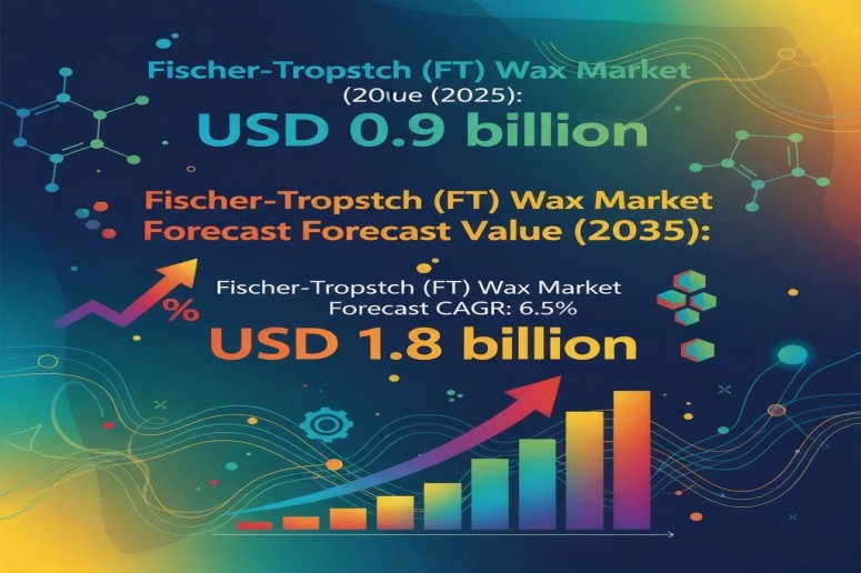 Fischer-Tropsch (FT) Wax Market