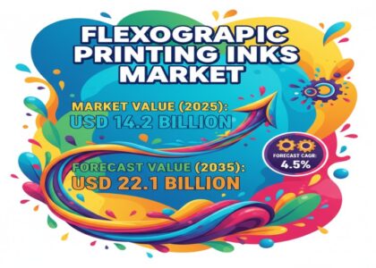 Flexographic Printing Inks Market