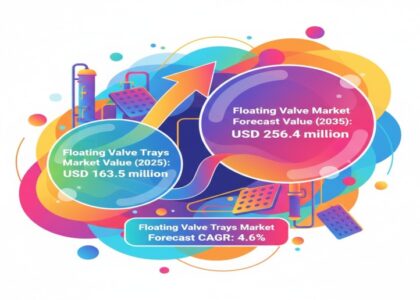 Floating Valve Trays Market