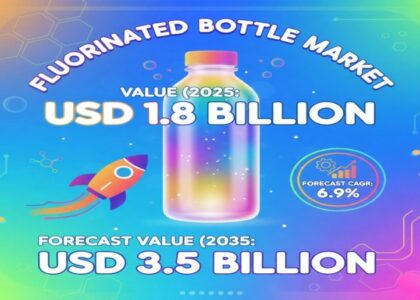 Fluorinated Bottle Market