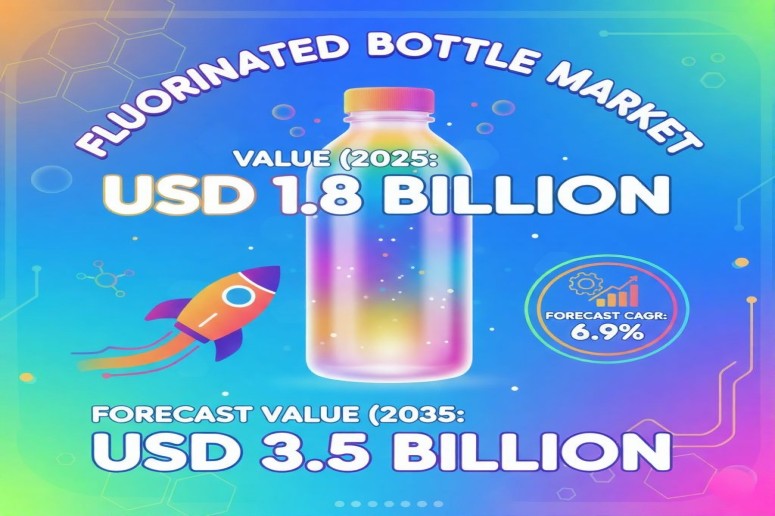 Fluorinated Bottle Market