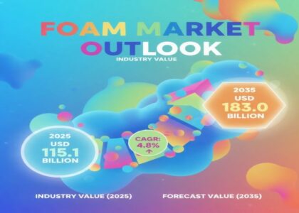 Foam Market