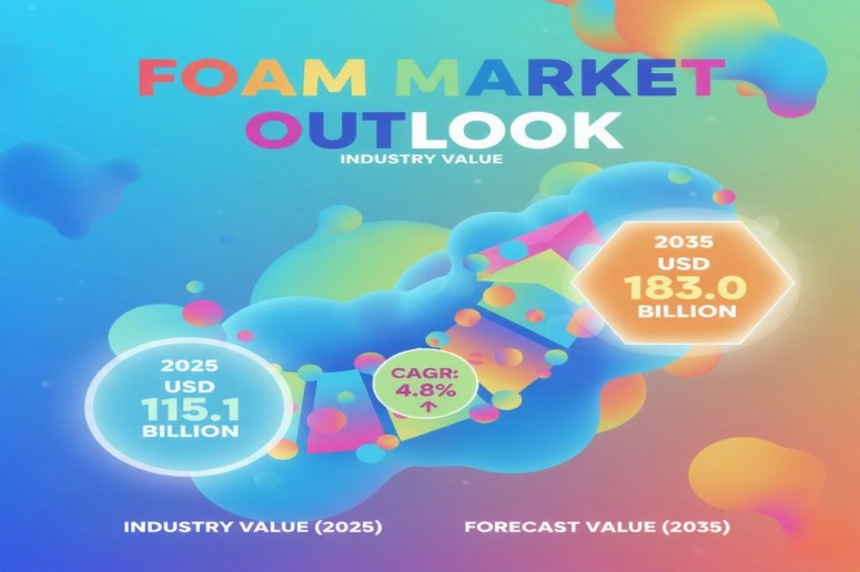 Foam Market
