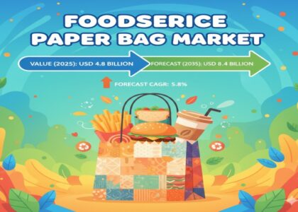 Foodservice Paper Bag Market