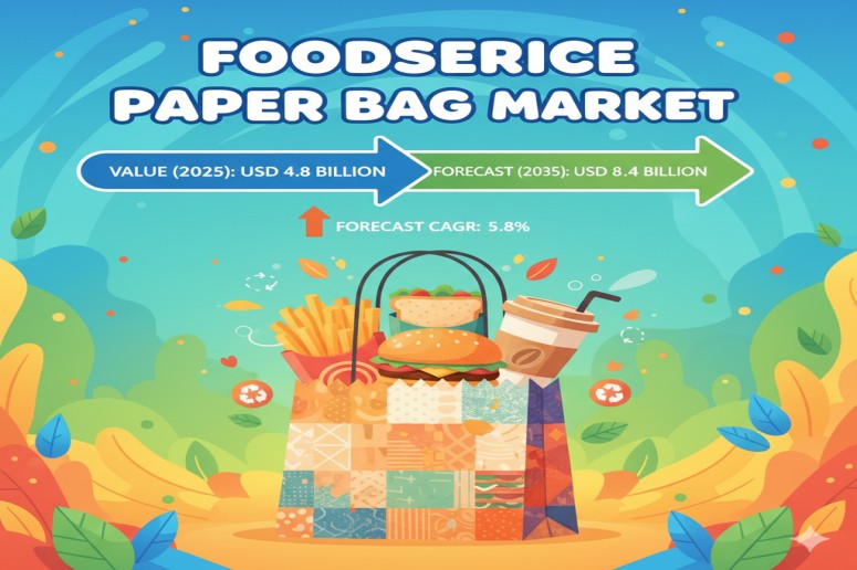 Foodservice Paper Bag Market