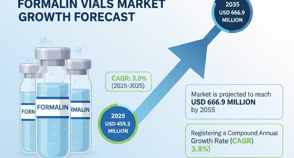 Formalin Vials Market